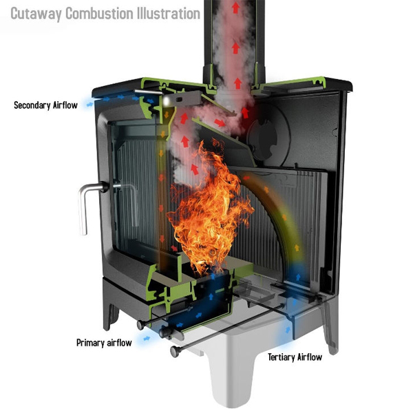 Saltfire Peanut 10 Wood Burning Stove