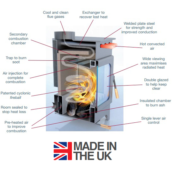 Burley Hollywell 9105-C Catalytic Converter Wood Burning Stove | Flames ...