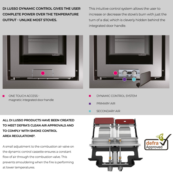 Di Lusso Eco R6 Inset Wood Burning Stove Uk 9277